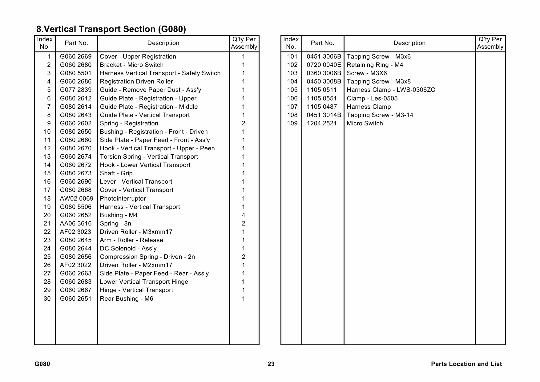 RICOH Options G080 G367 Parts Catalog PDF download-6 RICOH Options G080 G367 Parts Catalog PDF download-6